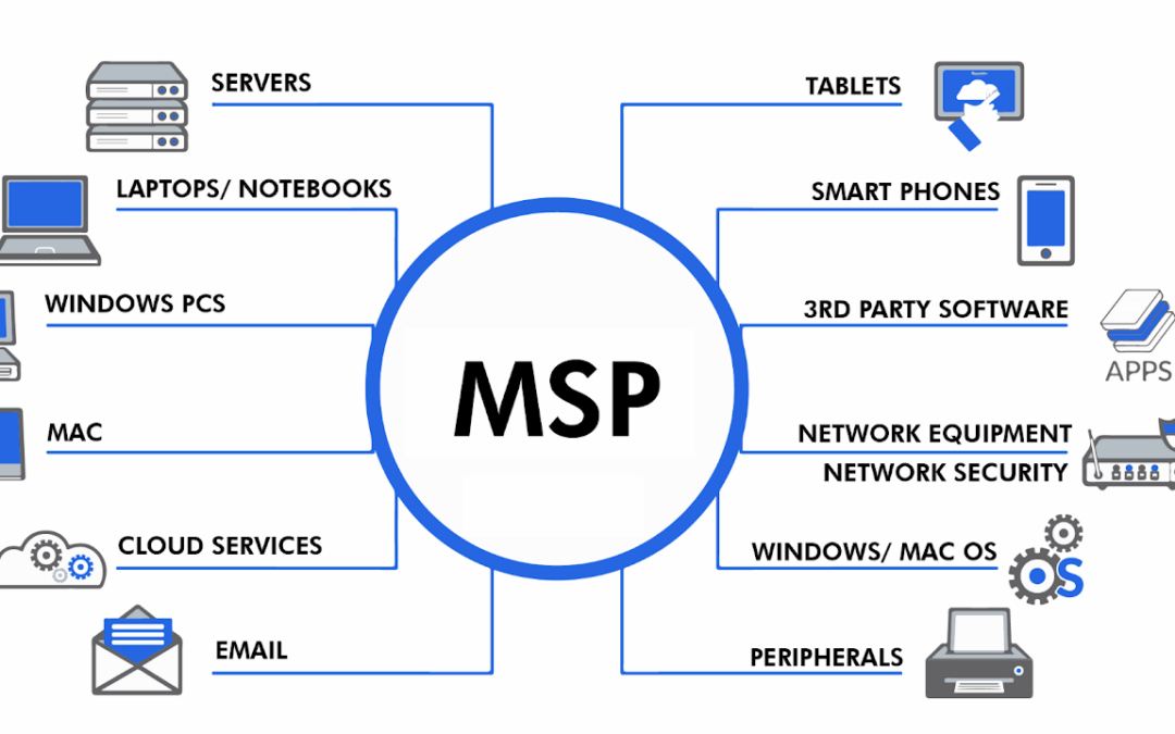 How Wasatch Network Solutions Transforms Your Business with Comprehensive Managed IT Services